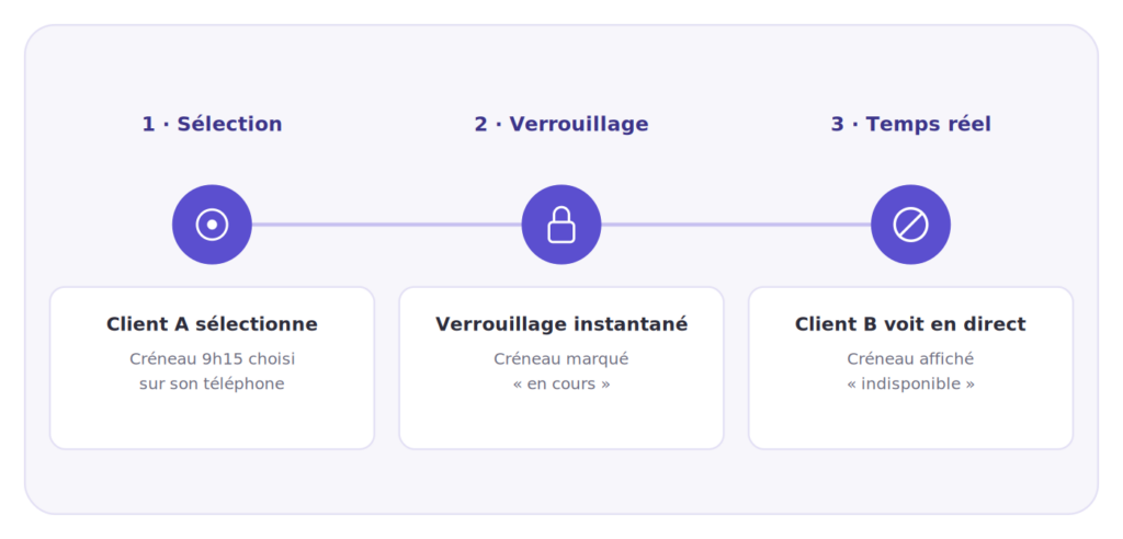 shared-calendar-slot-lock-real-time-vet