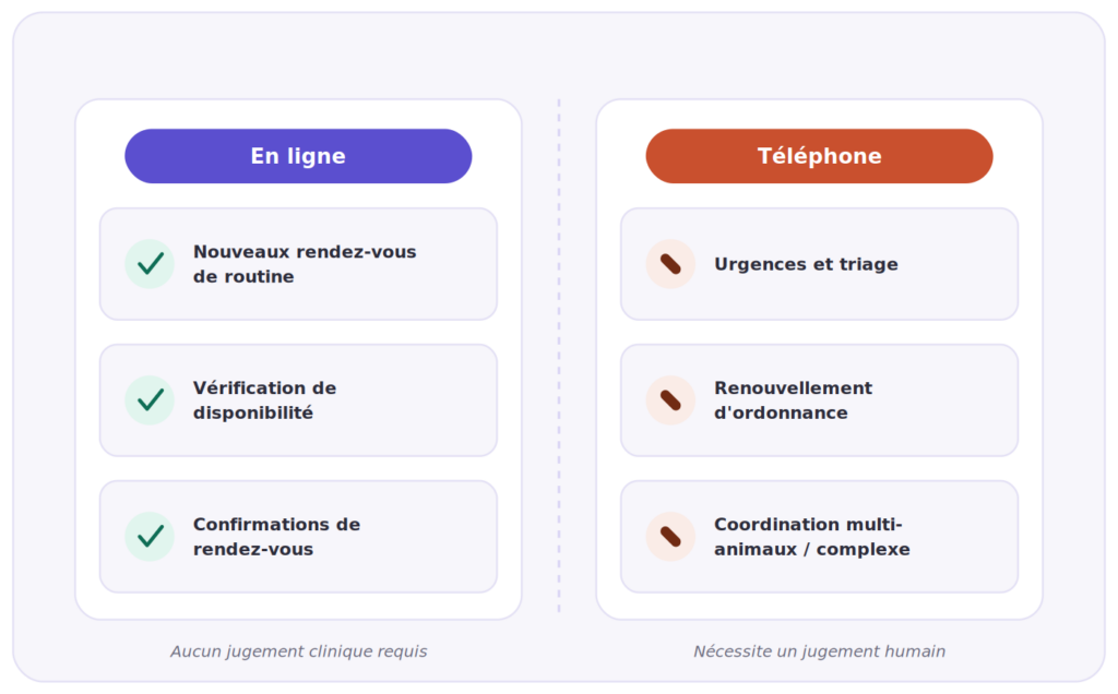 call-type-taxonomy-hybrid-booking-vet